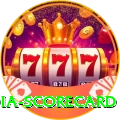 india scorecard App Premium v5.1.0
